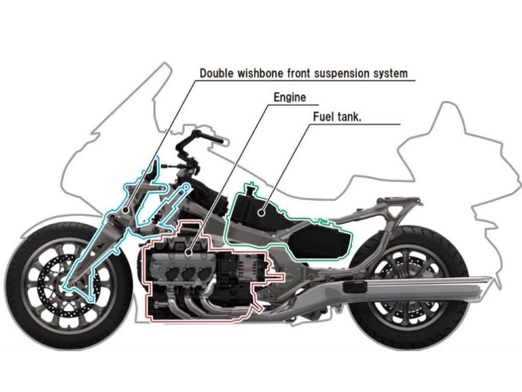 Mengenal 5 Jenis Suspensi Depan Sepeda Motor